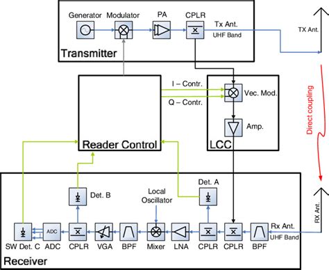 rfid reader circuit|rfid label reader free online.